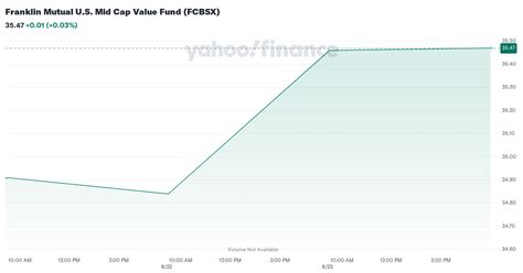fcbsx|Franklin Mutual U.S. Mid Cap Value C FCBSX .